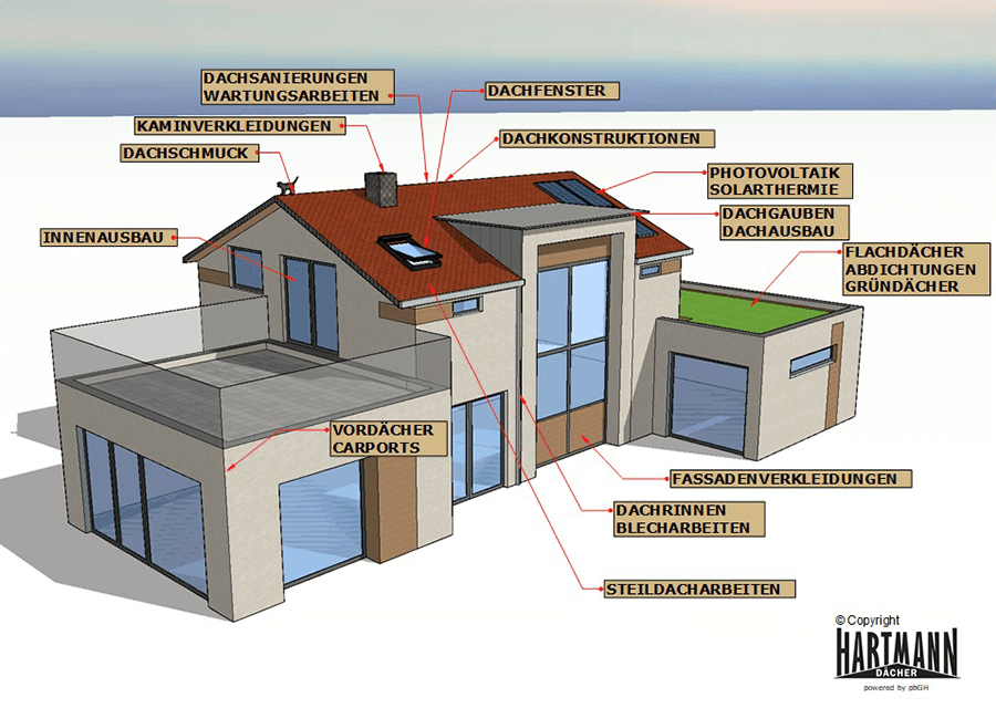 Leistungen von Hartmann Dächer